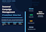 audit, optimize and manage your google ads campaigns